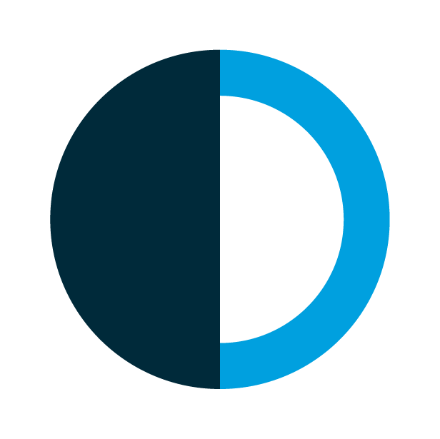 Our end-to-end legal operating platform solutions, revolutionizes the workflows of legal customers. We help our law clients optimize spend and reduce risk while improving productivity for every user.