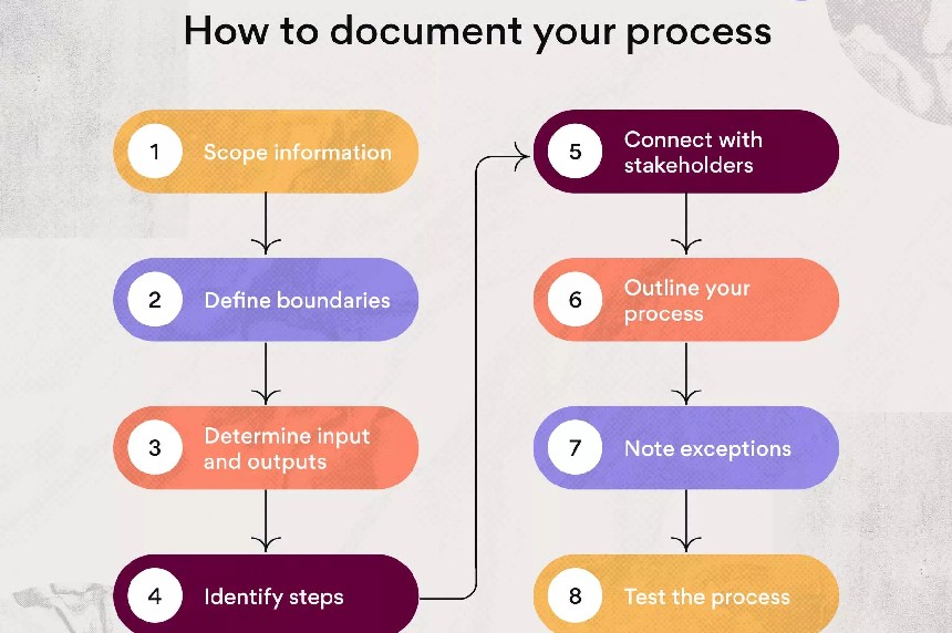 Read more about the article Enhancing the Cleaning Documentation Process