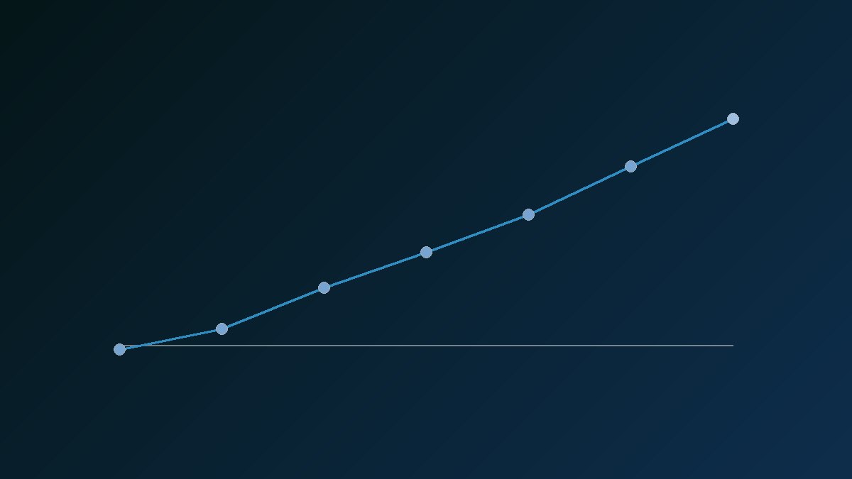 Read more about the article Cutting Developer Time-to-First-Call in Half for a Platform API